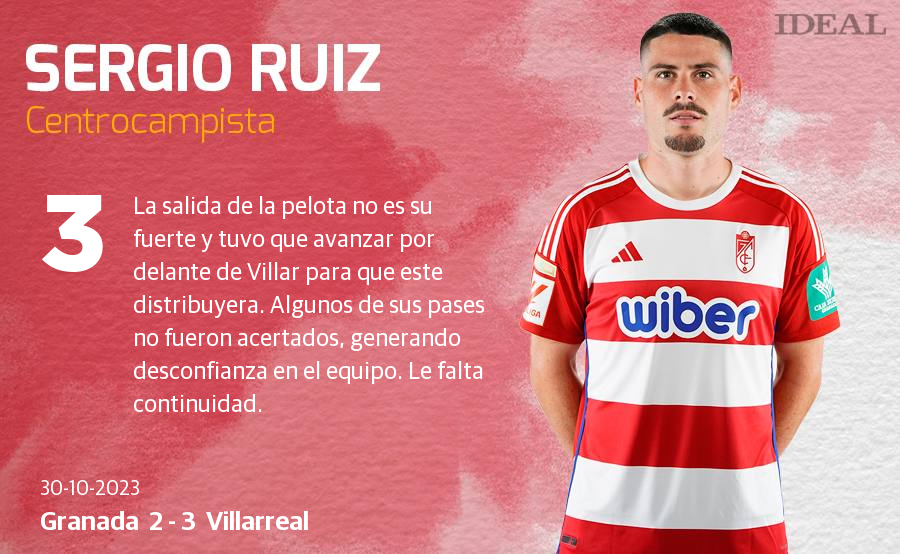 Las notas de los jugadores del Granada ante el Villarreal