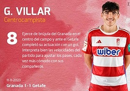 Las notas de los jugadores del Granada ante el Getafe