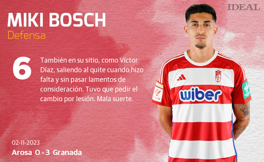 Las notas de los jugadores del Granada en su debut copero