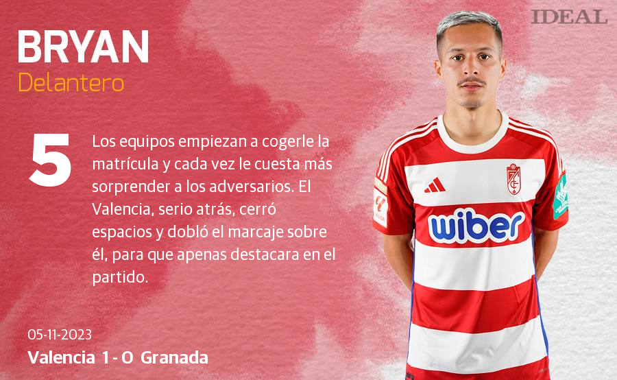 Las puntuaciones de los jugadores del Granada