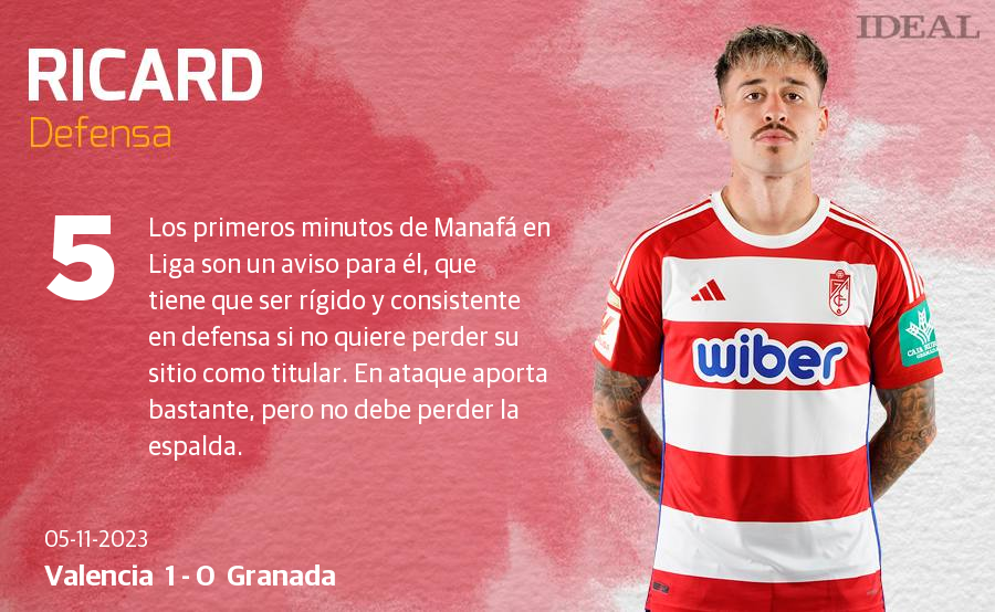 Las puntuaciones de los jugadores del Granada