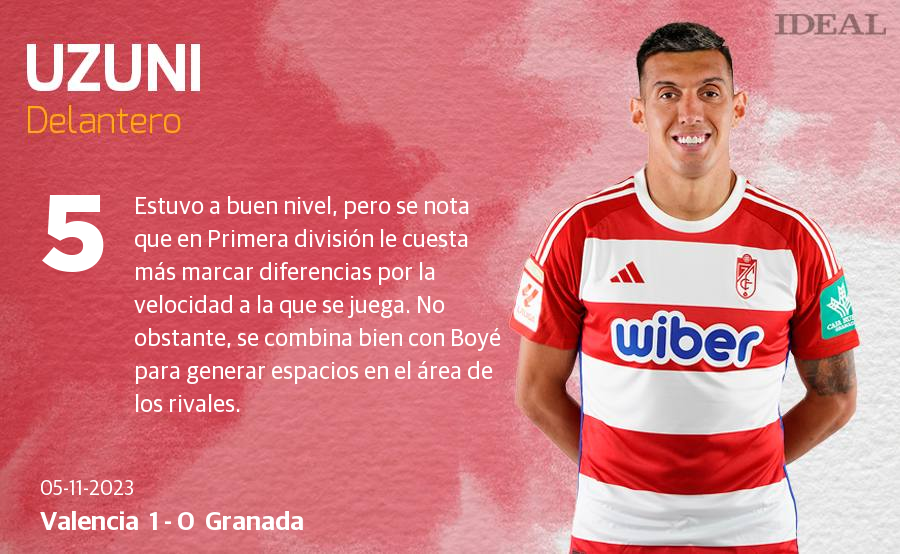 Las puntuaciones de los jugadores del Granada