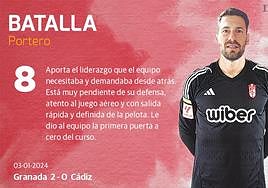 Los futbolistas del Granada