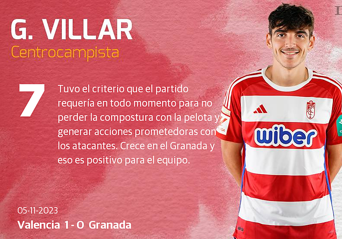 Las puntuaciones de los jugadores del Granada