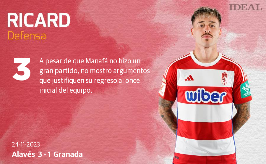 Las notas de los jugadores del Granada ante el Alavés