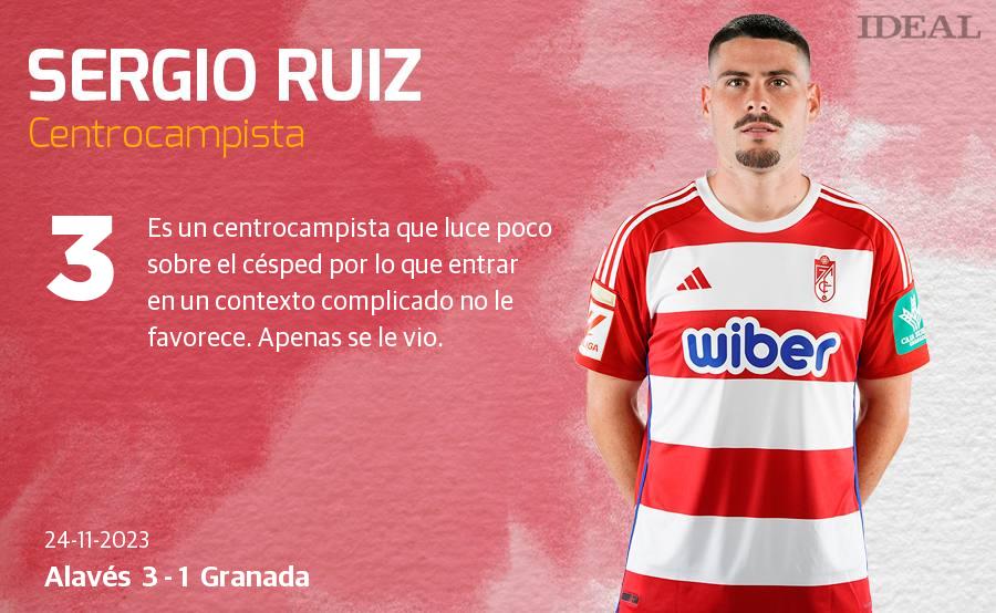 Las notas de los jugadores del Granada ante el Alavés