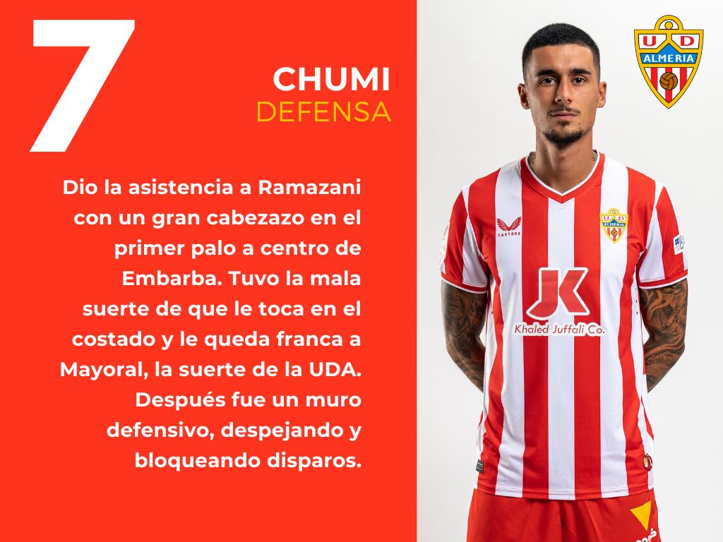 Las puntuaciones del Getafe 2 - 1 Almería