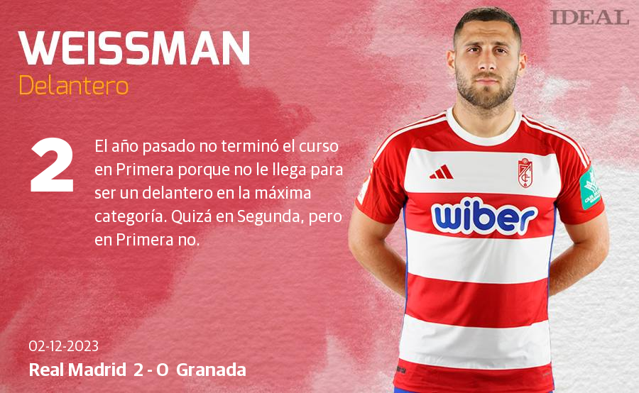 Las notas de los jugadores del Granada ante el Real Madrid