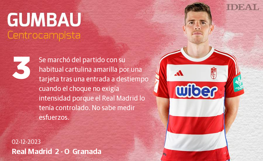 Las notas de los jugadores del Granada ante el Real Madrid