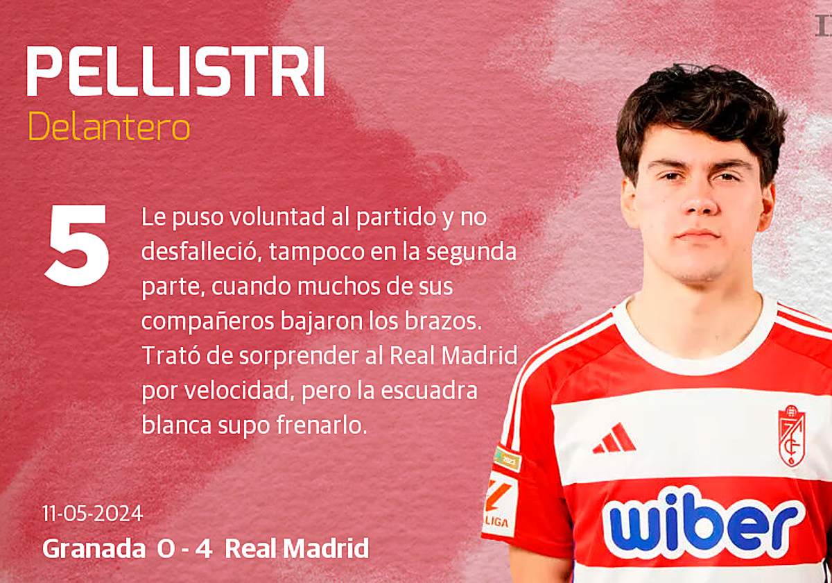 Las notas de los jugadores del Granada ante el Real Madrid