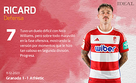 Las notas de los jugadores del Granada ante el Athletic