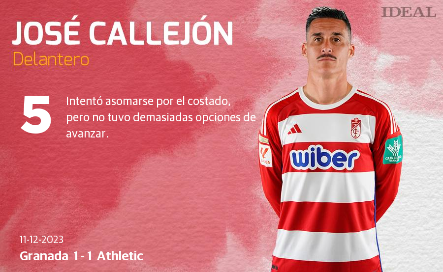 Las notas de los jugadores del Granada ante el Athletic