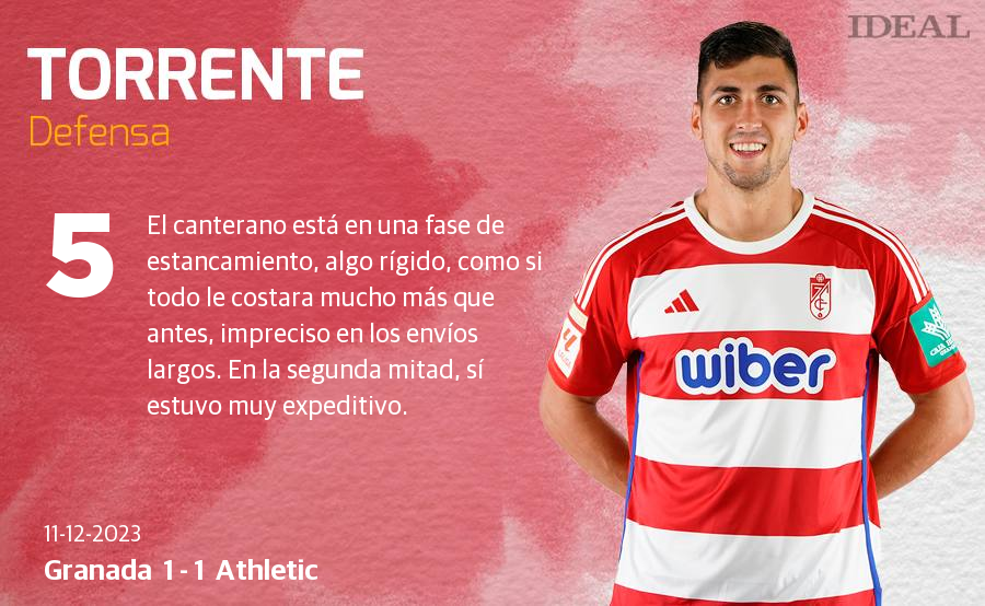 Las notas de los jugadores del Granada ante el Athletic