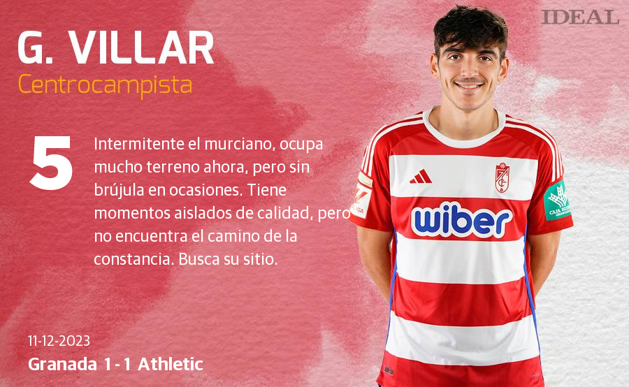 Las notas de los jugadores del Granada ante el Athletic