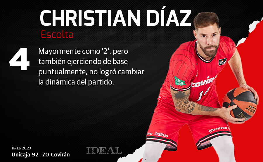 Las notas de los jugadores del Covirán ante el Unicaja