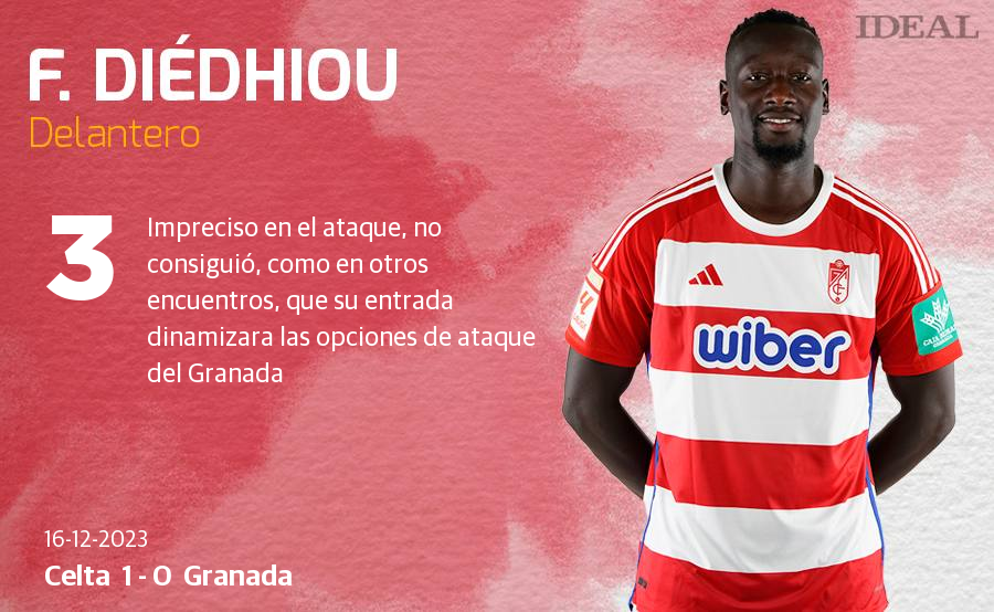 Las notas de los jugadores del Granada ante el Celta