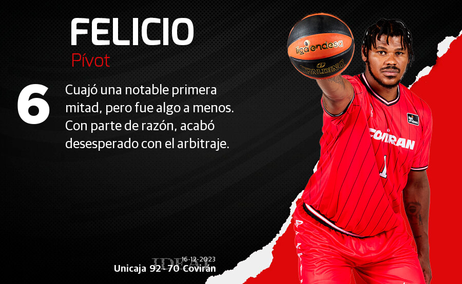 Las notas de los jugadores del Covirán ante el Unicaja