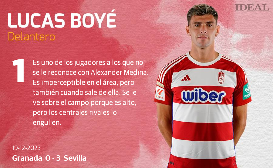 Las notas de los jugadores del Granada ante el Sevilla