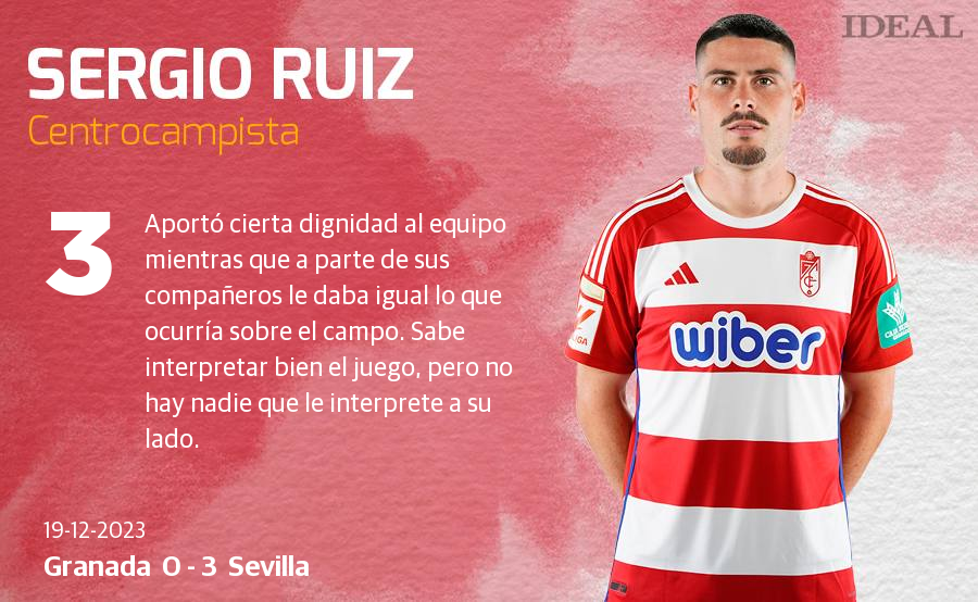 Las notas de los jugadores del Granada ante el Sevilla