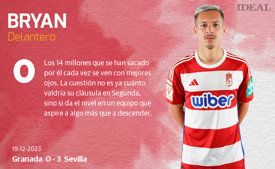 Las notas de los jugadores del Granada ante el Sevilla