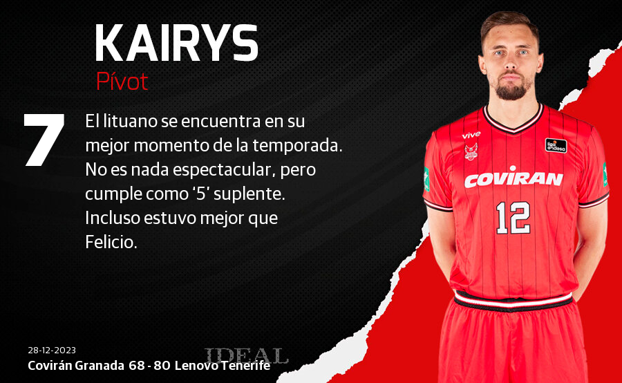 Las notas de los jugadores del Covirán ante el Lenovo Tenerife