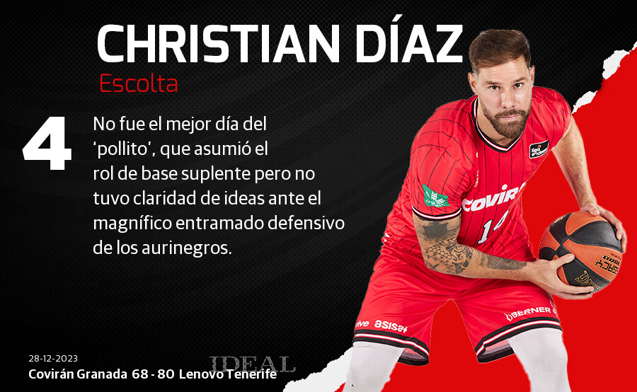 Las notas de los jugadores del Covirán ante el Lenovo Tenerife