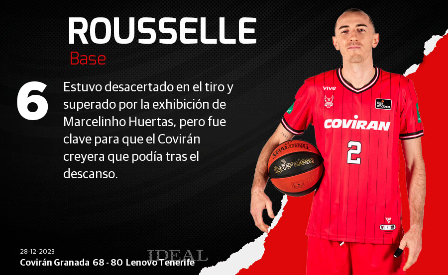 Las notas de los jugadores del Covirán ante el Lenovo Tenerife