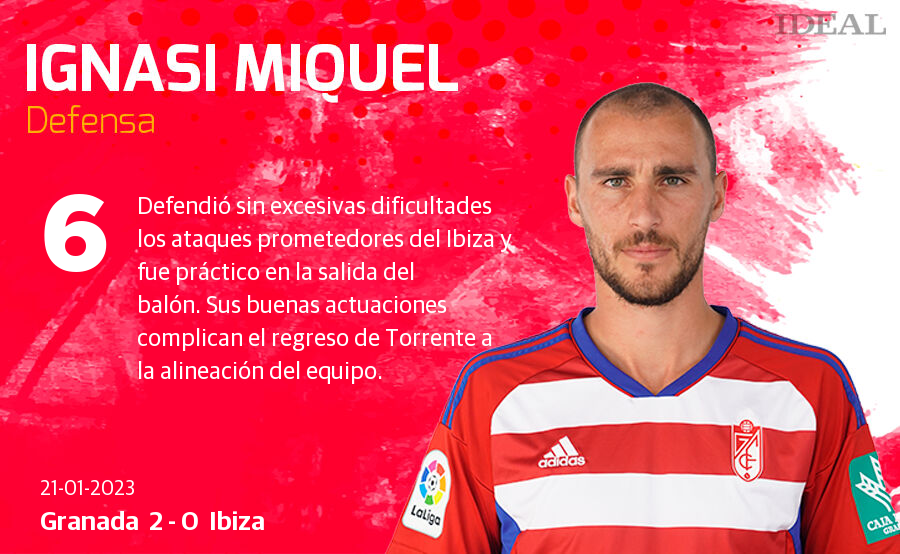 Estas son las notas de Ideal para los rojiblancos en el duelo de hoy