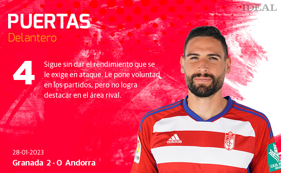 Estas son las notas de Ideal para los rojiblancos en el duelo de hoy