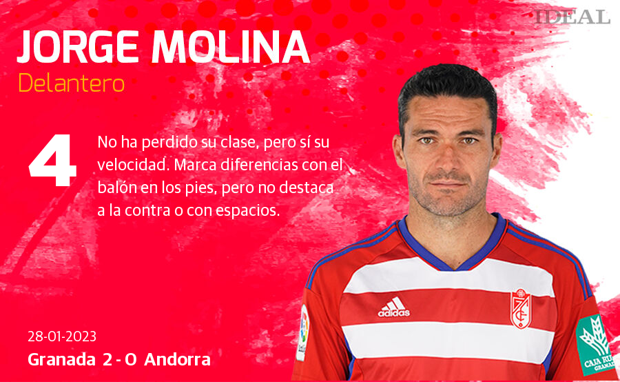 Estas son las notas de Ideal para los rojiblancos en el duelo de hoy