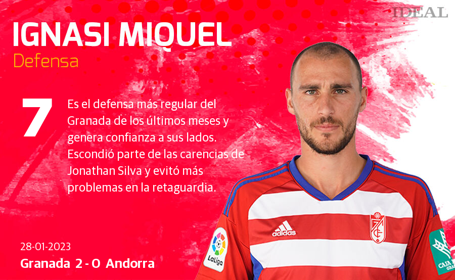 Estas son las notas de Ideal para los rojiblancos en el duelo de hoy