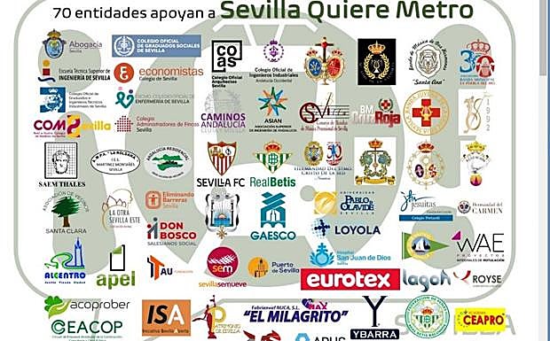 Entidades de la asociación Sevilla Quiere Metro. 