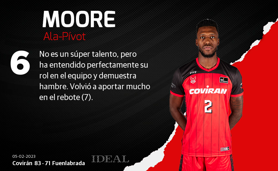 Esta es la nota que le damos a los jugadores nazaríes. ¿Estás de acuerdo?