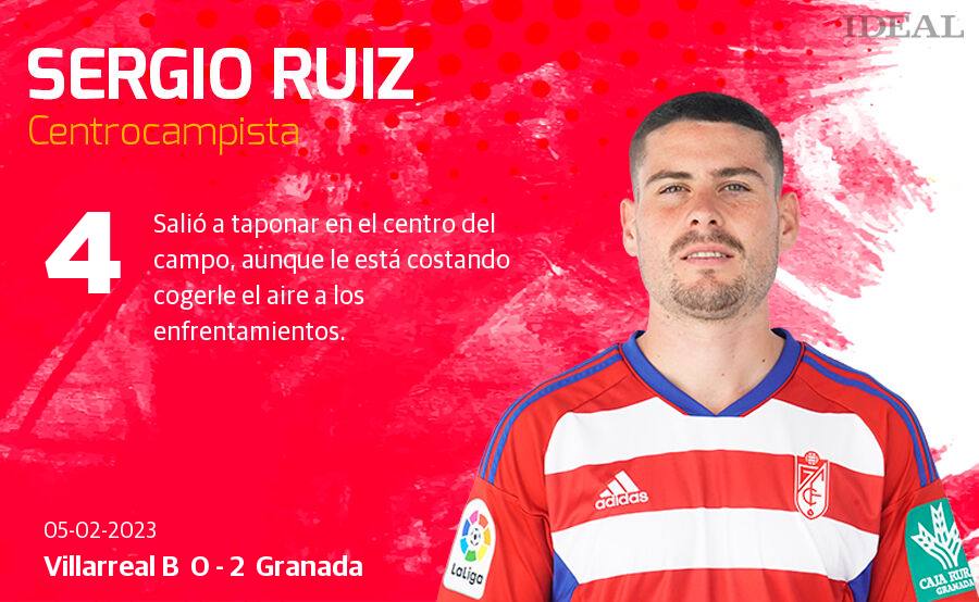 Estas son las notas de Ideal para los rojiblancos en el duelo de hoy