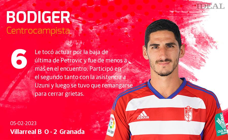 Estas son las notas de Ideal para los rojiblancos en el duelo de hoy