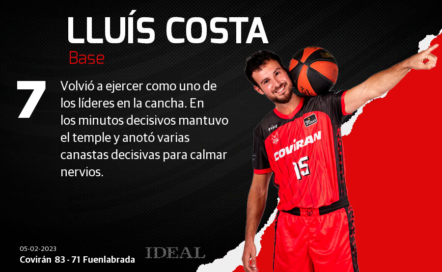 Esta es la nota que le damos a los jugadores nazaríes. ¿Estás de acuerdo?