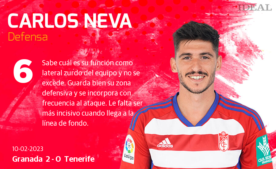 Estas son las notas de Ideal para los rojiblancos en el duelo de hoy