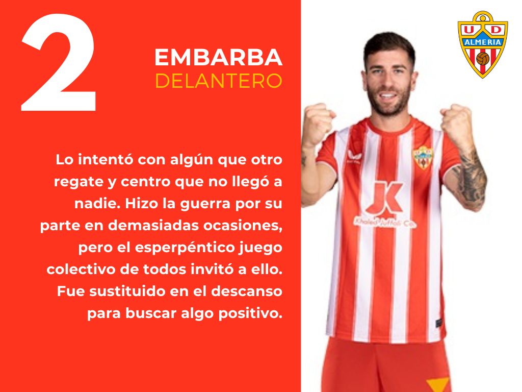 Las notas del Girona - Almería