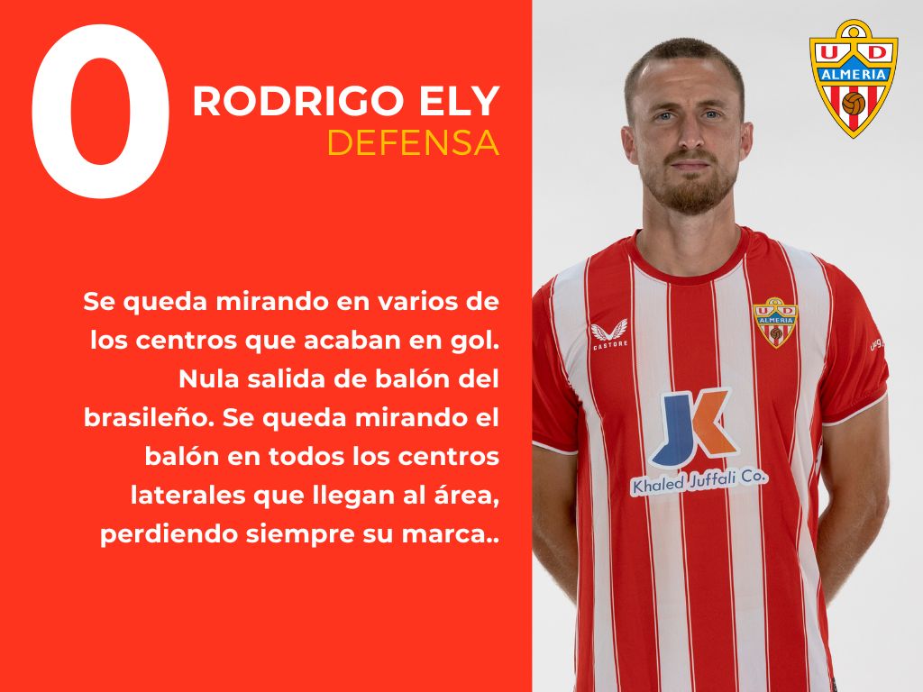 Las notas del Girona - Almería