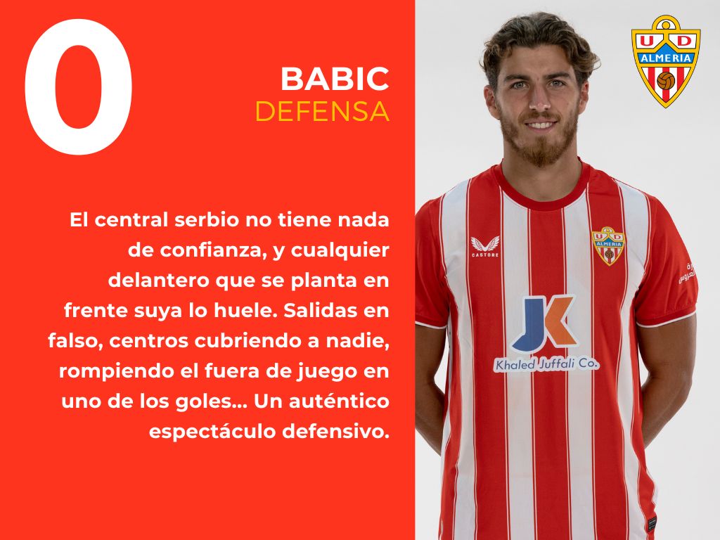 Las notas del Girona - Almería