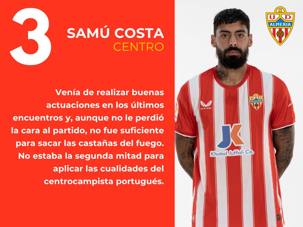 Las notas del Girona - Almería