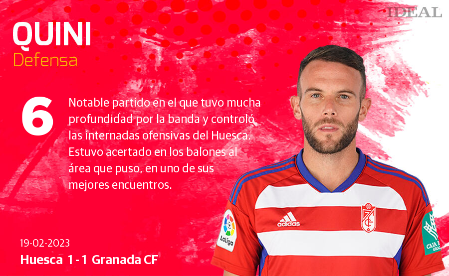 Estas son las notas de Ideal para los rojiblancos en el duelo de hoy