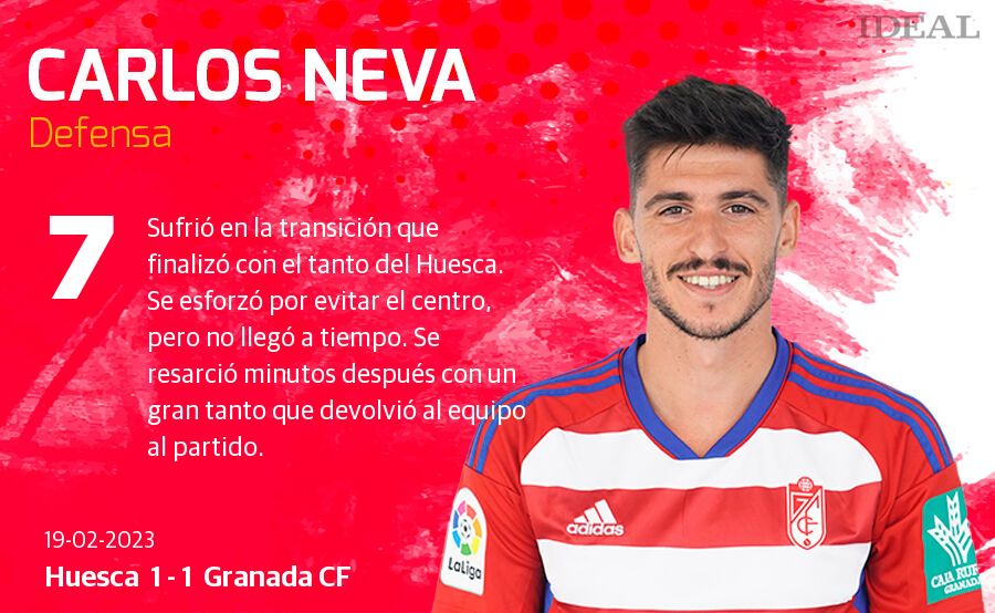 Estas son las notas de Ideal para los rojiblancos en el duelo de hoy