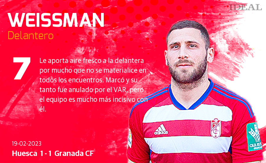 Estas son las notas de Ideal para los rojiblancos en el duelo de hoy