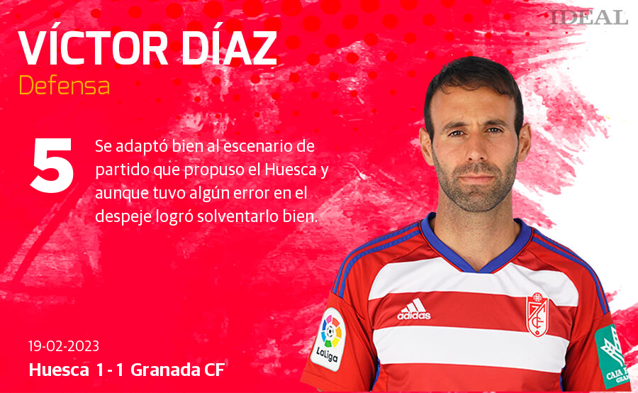 Estas son las notas de Ideal para los rojiblancos en el duelo de hoy