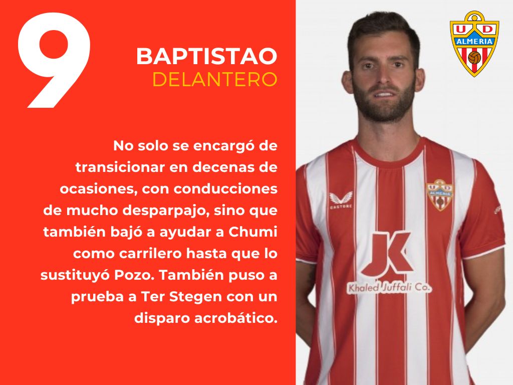 Las notas del UD Almería 1 - 0 FC Barcelona