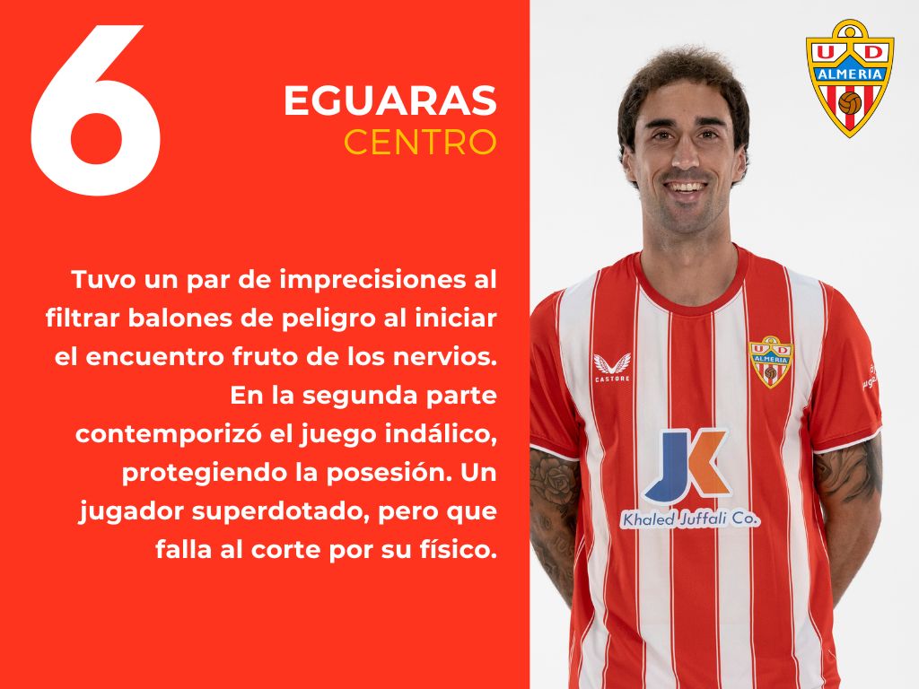 Las notas del UD Almería 1 - 0 FC Barcelona