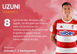 Las notas de los jugadores del Granada ante la Real Sociedad