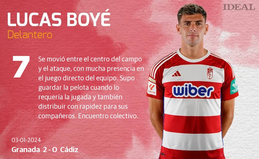 Las notas de los jugadores del Granada ante el Cádiz
