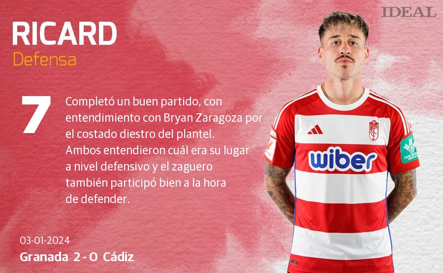 Las notas de los jugadores del Granada ante el Cádiz